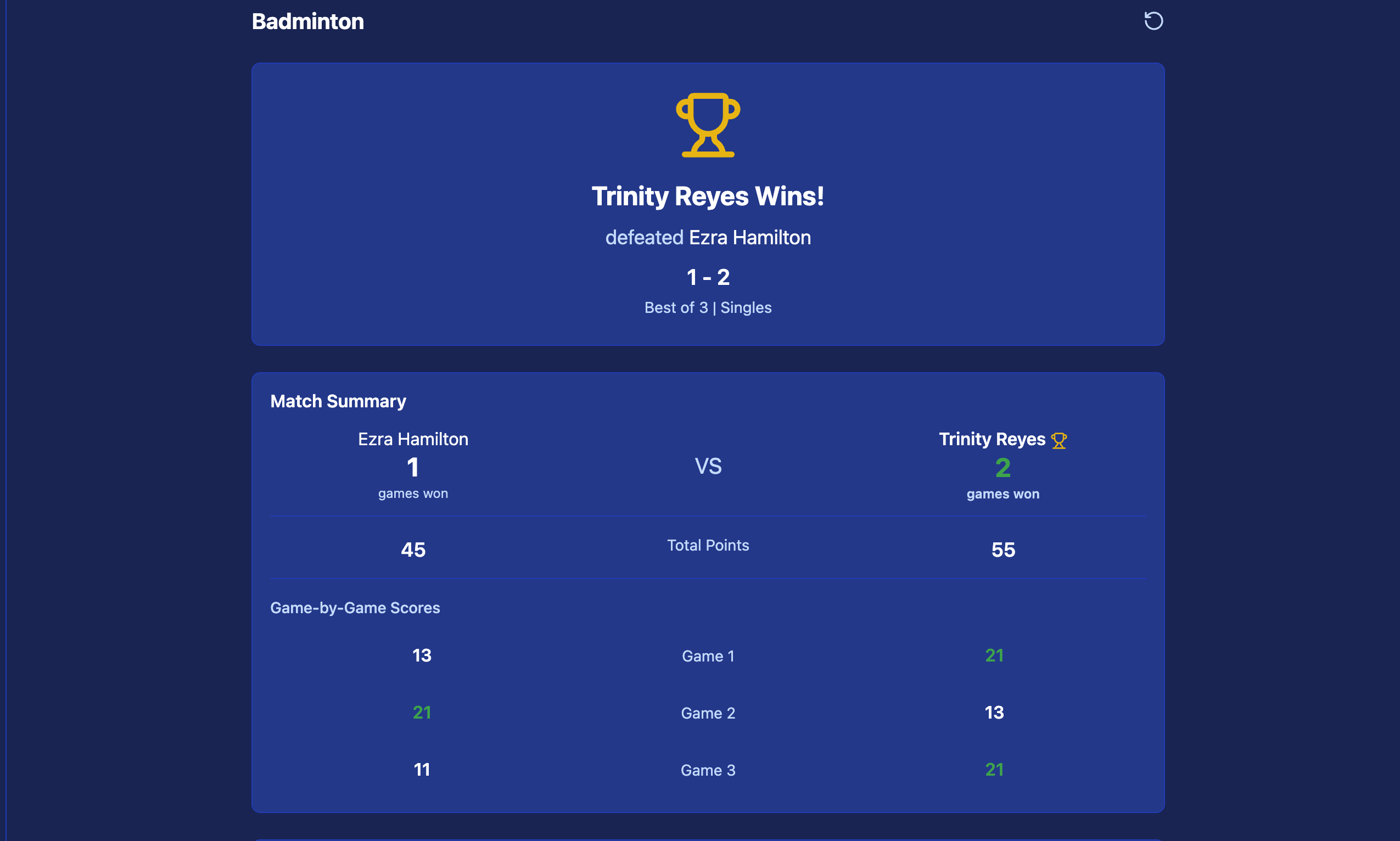 Match Summary — winner, games won, total points, and game-by-game score breakdown