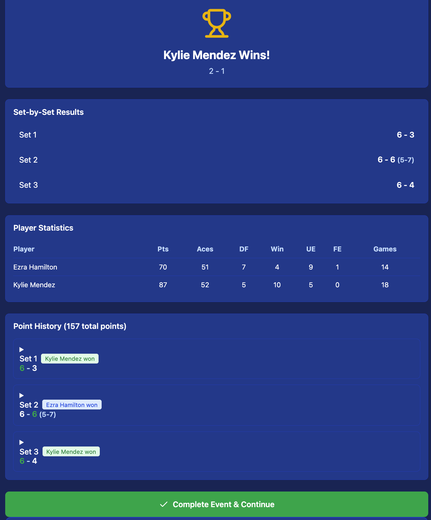 Tennis scoring screen 5