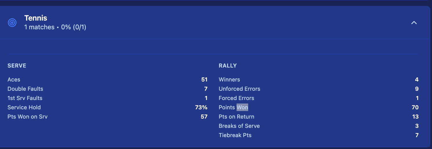 Tennis match stats overview